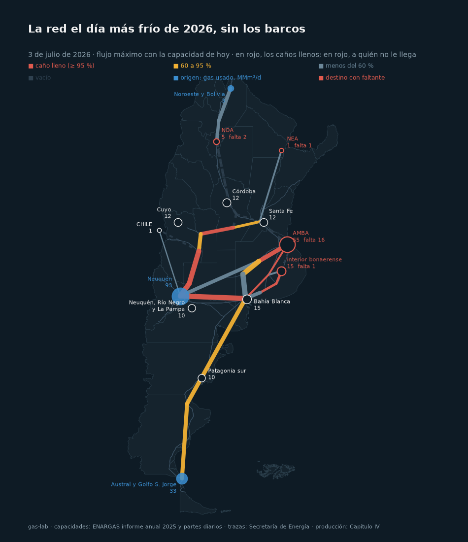 La red el día más frío de 2026 sin los barcos